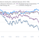 Image for article titled Will the popping of the carbon bubble really bop investors?